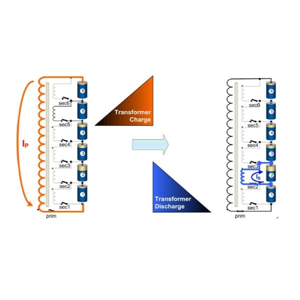 Блок батарей перезаряжаемые 400v 50ah 100ah лития Nmc иона для автомобиля Ev с умным BMS