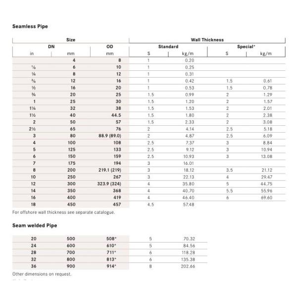 CuNi10Fe1Mn  90/10 Copper Nickel Tubes , Heat Exchanger Copper Tubes