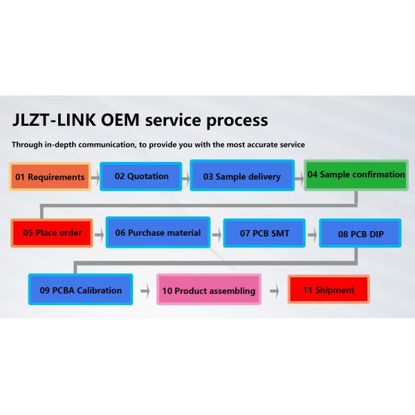 JLZTLink Industry (Shen Zhen) Co.,Ltd.