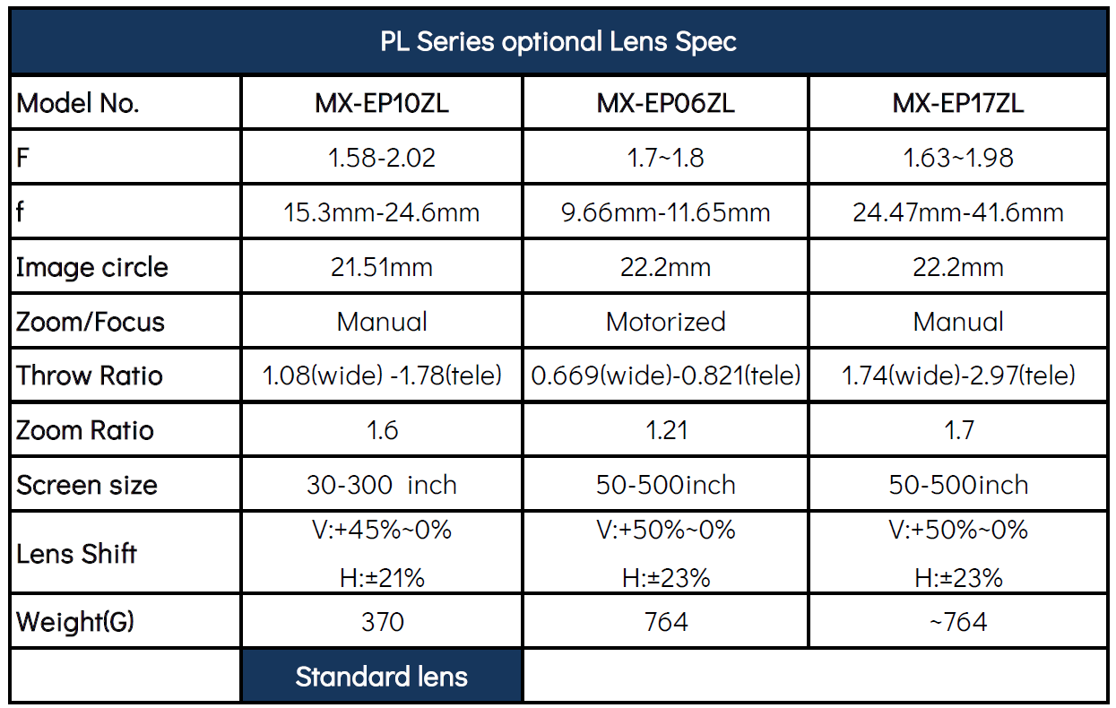 10000 Lumens WUXGA Laser Projector with Dual-Color Laser and Motorized Lenses for Large Venues