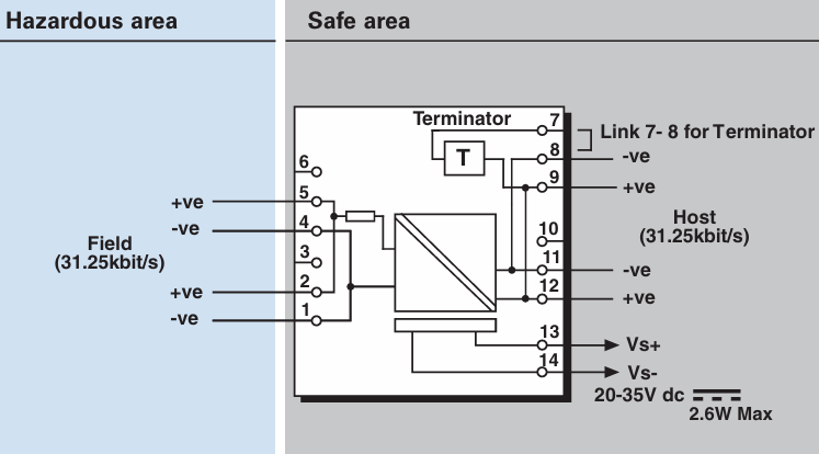 Eaton MTL 5553 Isolator power supply