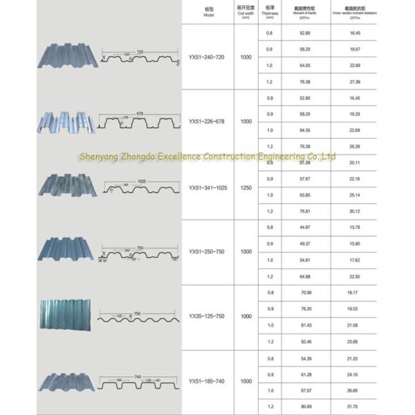 пол 600мм/688мм водоустойчивый стальной украшая лист для стальной структуры