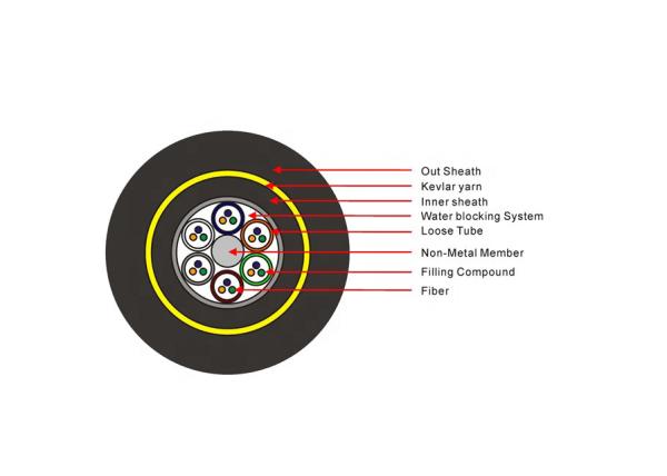 Non-Metal Aerial Outdoor ADSS 12,24,48,96 cores Single Mode Fiber Optic Cable