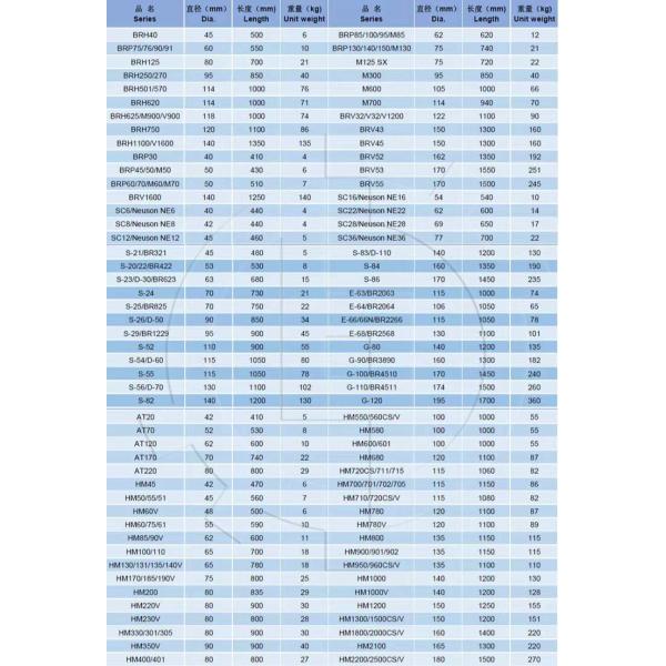 Части гидравлического молотка утеса выключателя V32 запасные отделывают инструмент зубила H-клина для Montabert