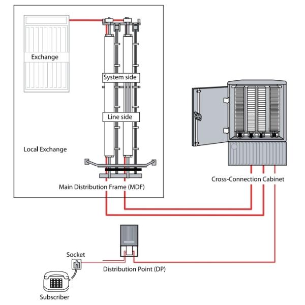 ABS Secure KRONE LSA Module Back Mount 40-75 N Сила вставки