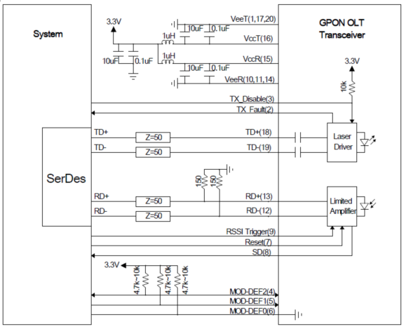 DOM модулей приемопередатчика класса C+++ D 9dBm GPON SFP GPON OLT