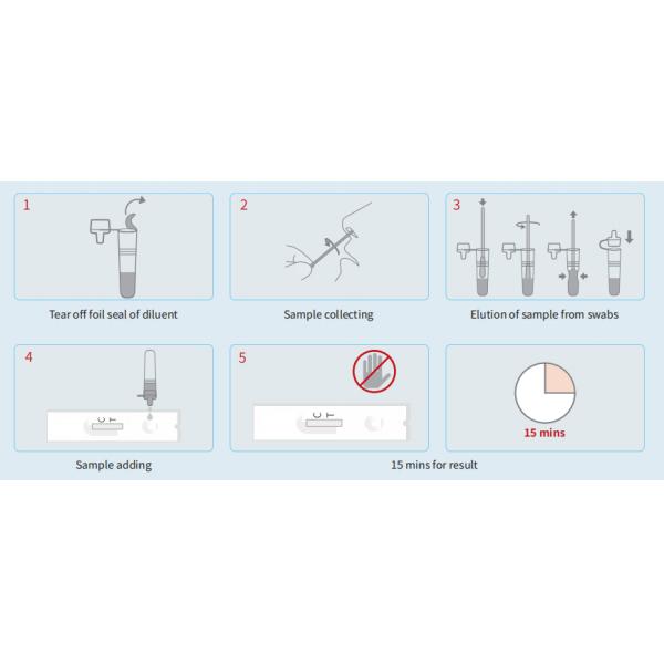 набор пробирки профессиональной пользы 2019-NCov носовой легкий для того чтобы привестись в действие быстрый тест антигена