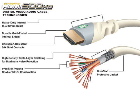 Double Optical Paths Wire Cutting And Stripping Machine 300m Working Line Width