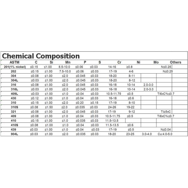 Le miroir d'ASTM A554 SS304 a poli le tube carré industriel d'acier inoxydable de 100*100*5*6000mm