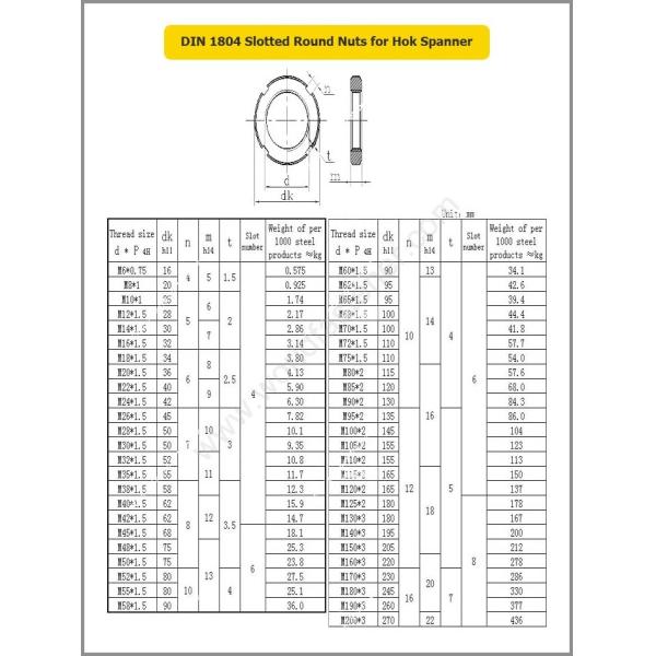 Углерод стальное черное ZP HDG DACROMET DIN 1804 прорезанный круглый чокнутый