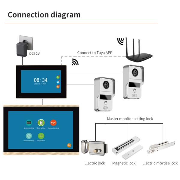 10 ночное видение приложения дверного звонока 1080p Tuya дюйма беспроводное видео-