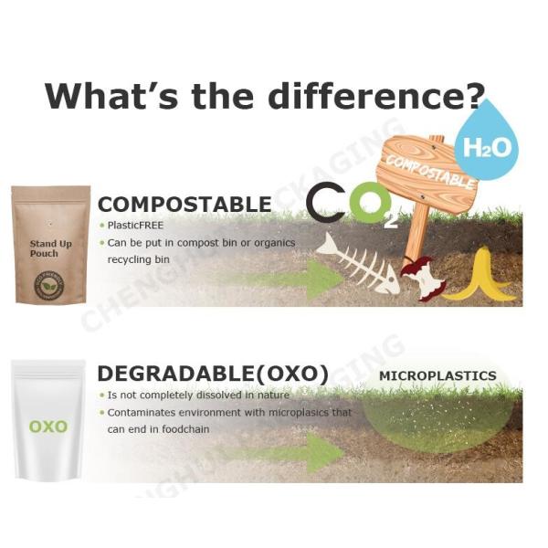 Compostable упаковка кофе 500Gram 1000Gram кладет в мешки с молнией