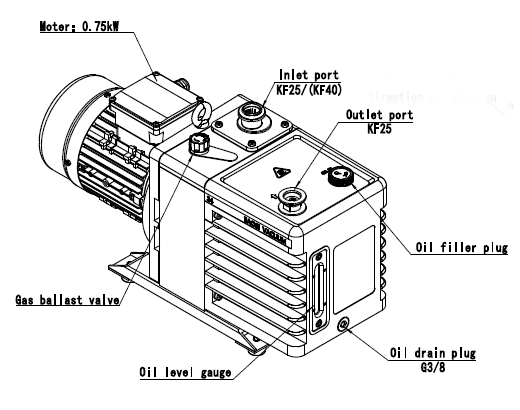 L'huile d'étape du double DRV24 a scellé la pompe à vide industrielle rotative de la pompe 6 L/s