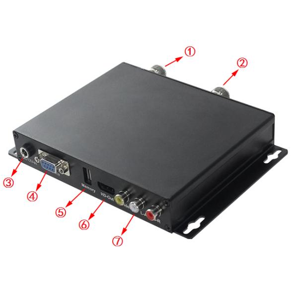 Wireless FHD Receiver HDMI CVBS COFDM Modulation H.264 Dual Antennas AES Encryption DC 12V