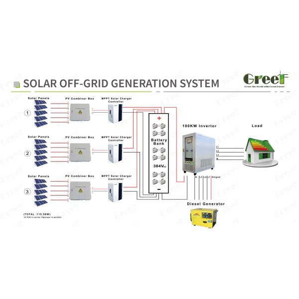 5kw с солнечной системы решетки с инвертором панелей солнечных батарей 550W и обязанности MPPT