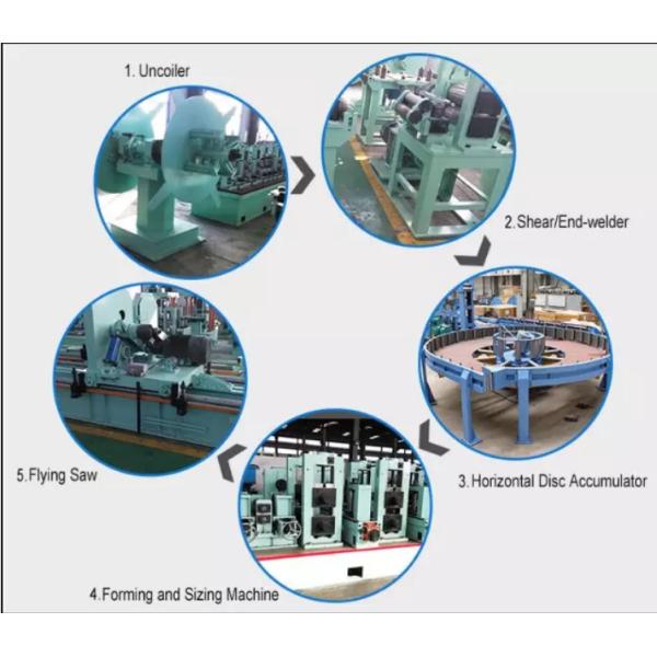 ERW32 Low Carbon Steel Tube Mill 420V 440V Round Tube Mill Low wastage