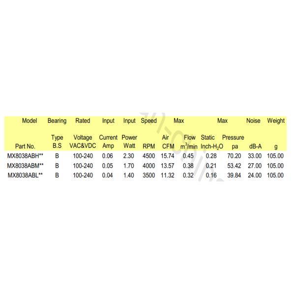 2 . 3W Industrial Axial Fans / Metal Frame Vane Axial Fan 80mm X 80mm X 38mm