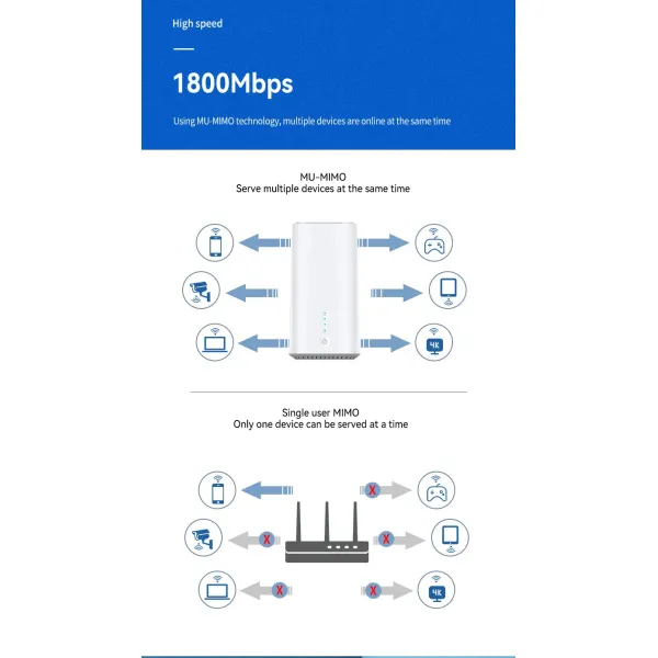 Best Price 5g CPE Support Ipv6, Tr069, Dual Band 5g Wireless Router