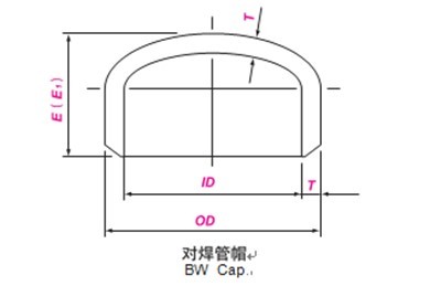 Round Shape Steel Pipe Caps BE 3 Inch Sch40 Thickness SMLE Butt Weld Fittings