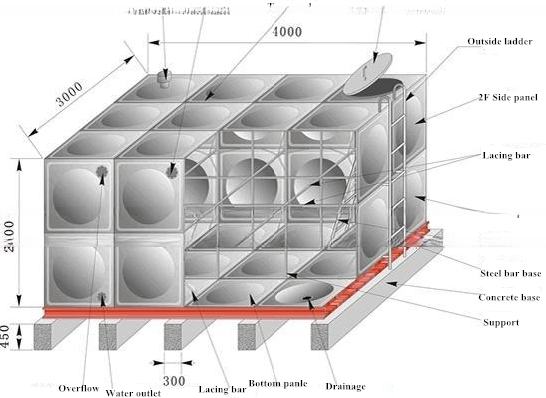 Функция вентиляции ФРП оцинкованная сталь Нержавеющая сталь Водоем с скидкой 0,36 кВт