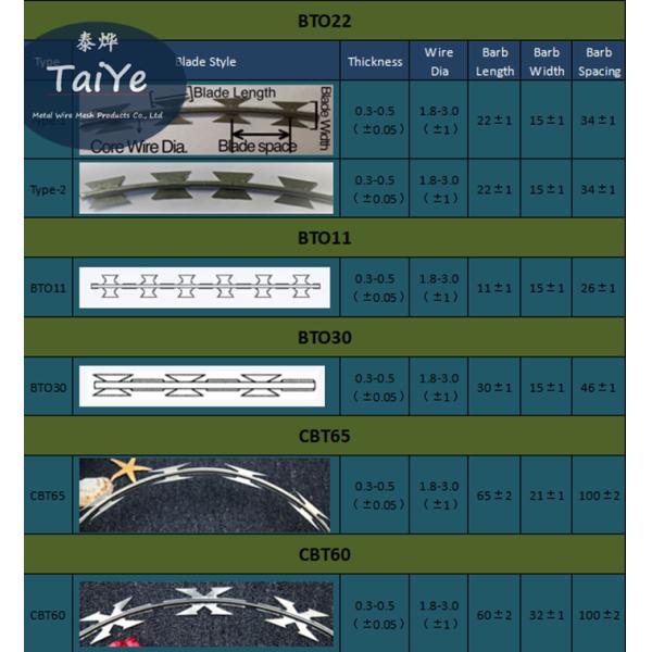 Electrophoretic Razor Barbed Wire Stainless Steel CBT 60 Blade Style