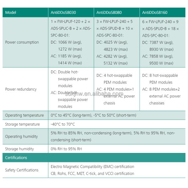 HW AntiDDoS8160 FW-LPUF-240 for HUAWEI Flexible Card Line Processing DDos Protection Firewall