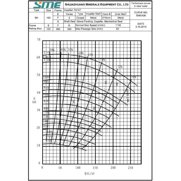 Центробежный Консольный АН Шламовый Насос Аналог Вар-ман 8/6E- 8/6F- 8/6R-