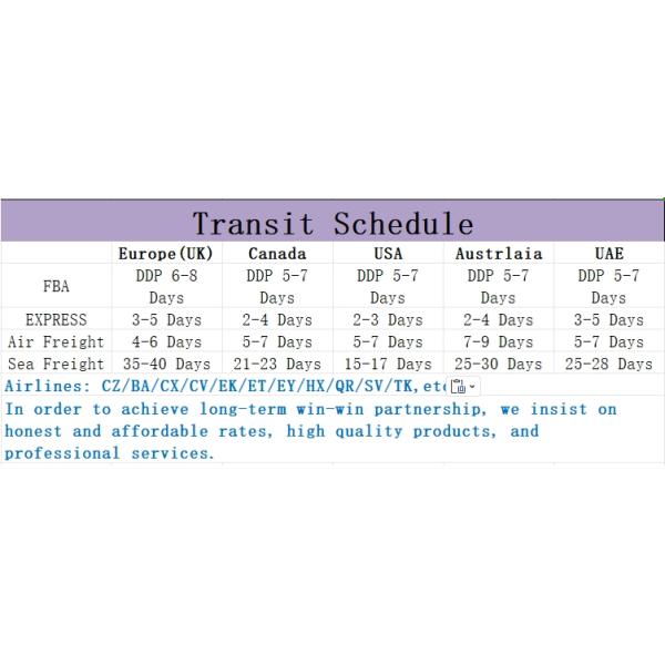 Надежный авиаперевозчик Китай в Австралию Логистический следок
