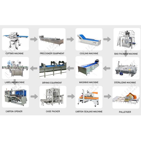 Линия для производства свиных ребрышек в пакетиках с кисло-сладкой начинкой