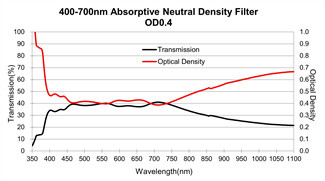 25.4mm Optical Glass Filters 50 Scratch Dig Absorptive Neutral Density Filter
