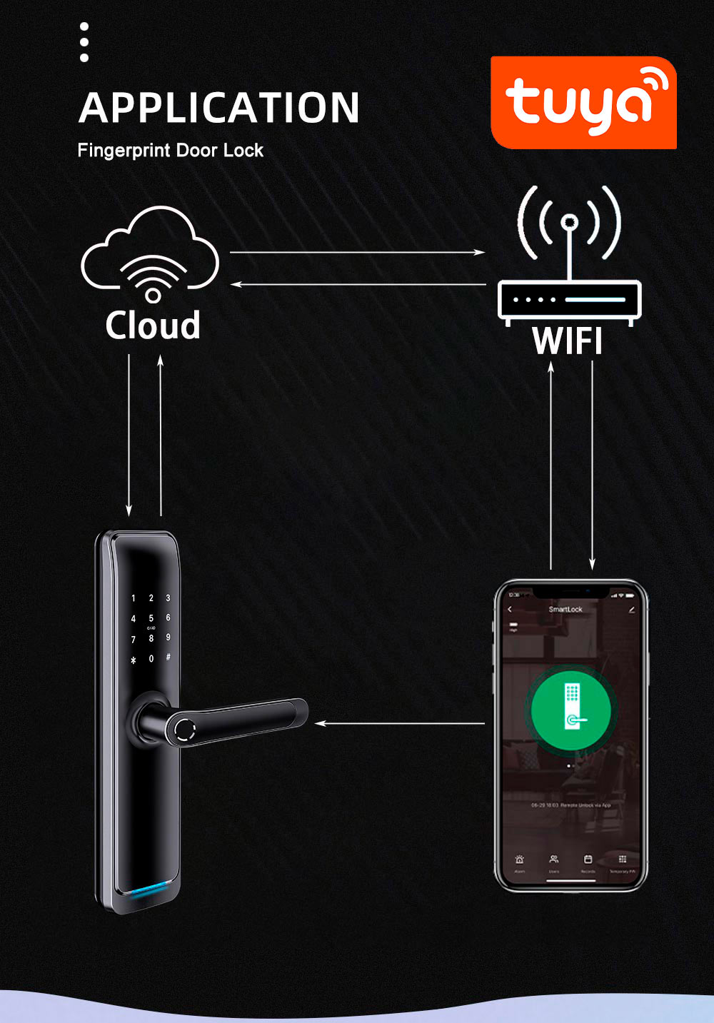 Биометрический круглый замок отпечатка пальцев Wifi Tuya ручки блоком развертки приложения