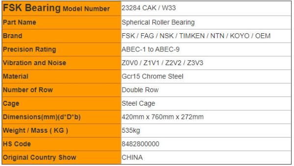 Double Row Brass Cage Bearing  Electric 23284 Cak / W33 420mm X 760mm X 272mm
