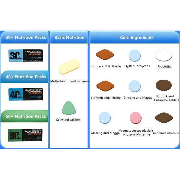 Mens 96g*3 Daily Nutrition Pack Multivitamin Multi Mineral Tablets