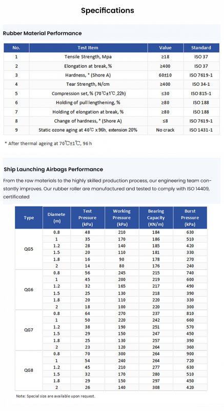 High Pressure Vulcanized Ship Launching Marine Airbags Pneumatic Lifting Bags