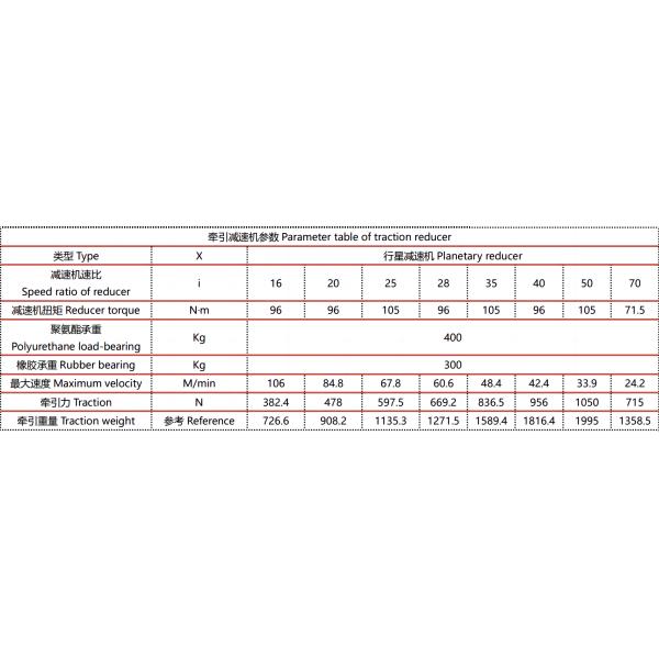 High Performance AGV Drive Wheel Steering Wheel Hub Transmission 750W