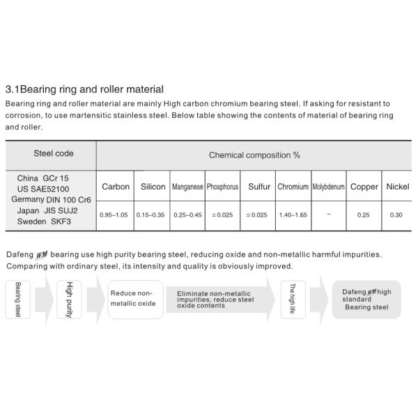 GCr15 Stainless Motorcycle Front Wheel Bearing 6302 2RS High Performance