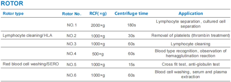 Special Design Red Blood Cell Washing/SERO Centrifuge Lymphocyte Cleaning/ HLA Centrifuge Machine Immune Blood Centrifuge