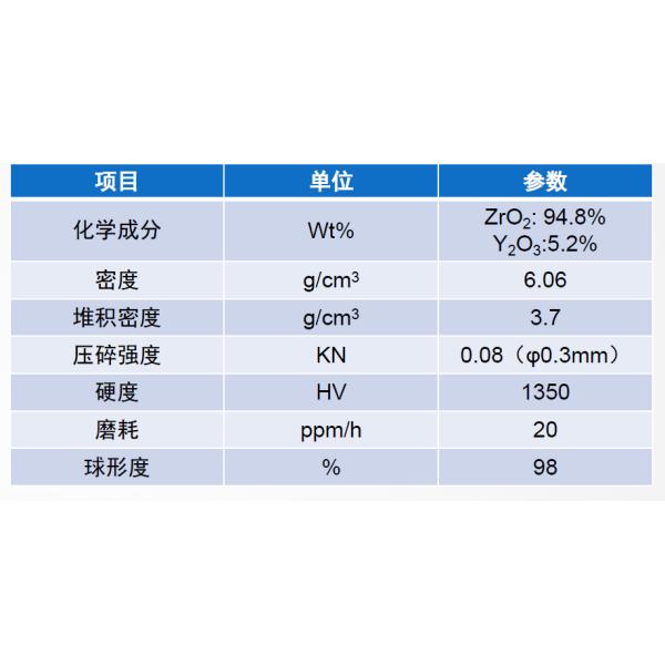 Medios de molienda de óxido de circonio para aplicaciones industriales