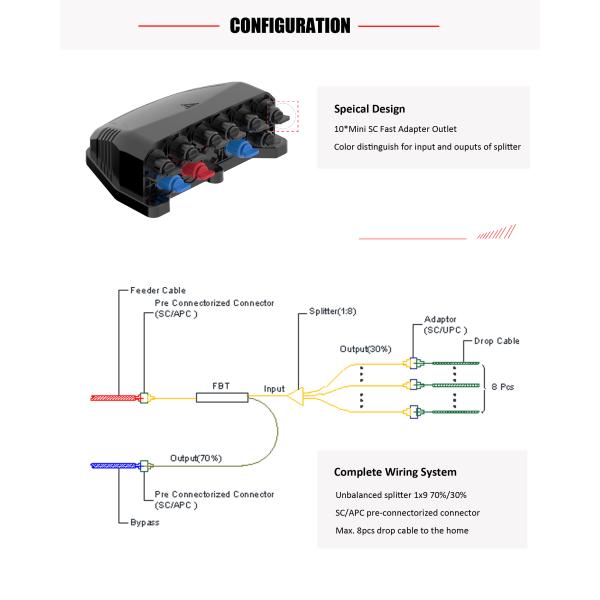 1X9 Splitter 10 портов Внешний волокно-оптический Splitter Box предварительно соединенный разъединитель Mini SC