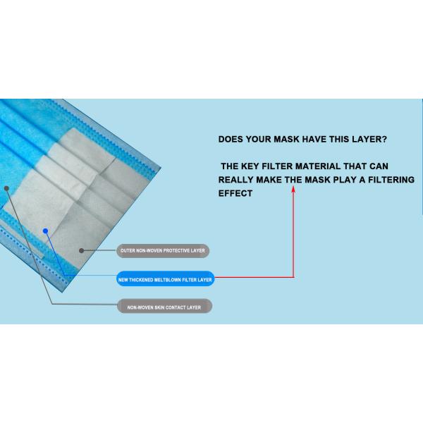 Waterproof Disposable Medical Face Mask 3Ply OEM ODM Supported