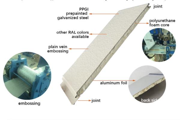 Construction Material PU Polyurethane Sandwich Wall Panel for Wall Siding