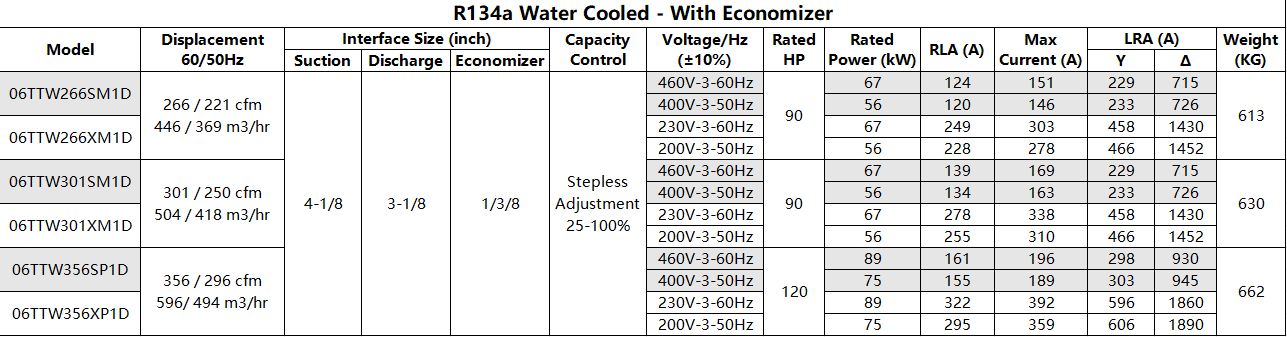 Carrier 06TTW356 Water-Cooled Twin-Screw AC Refrigeration Compressor for Chiller