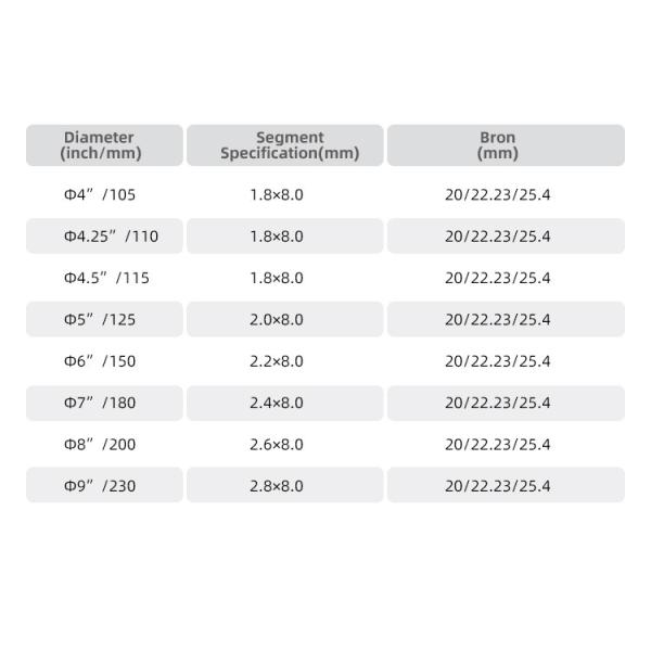 Треугольный защитный зуб Турбо D125 230 мм горяче-прессовый бриллиантовый режущий диск для класса A