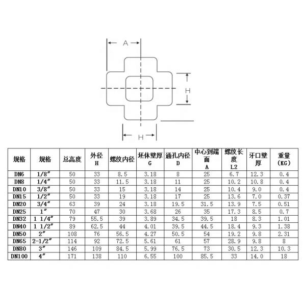 304 316 316L High Pressure Forged Carbon Steel Threaded/SW Cross 1/4''-4.0'' NPT BSPT