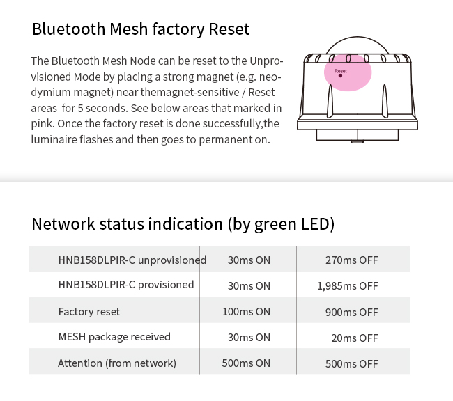 HNB158DLPIR-C Zhaga Book 18 Bluetooth mesh App Control Daylight Harvest PIR DALI-2 Датчик движения