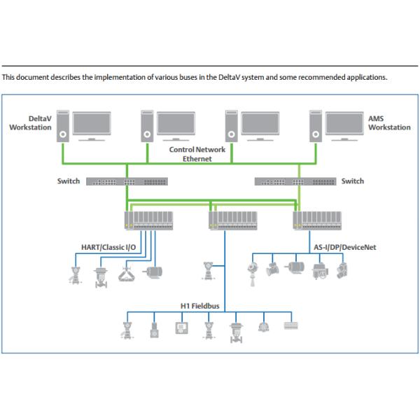 Power Supply Redundancy Module Emerson KJ3201X1-BA1 Delta-V Dry Contact Card