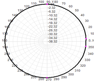 Antenna Wifi de montaje magnético 2.4GHz 2dBi RG58 Cable 30x223