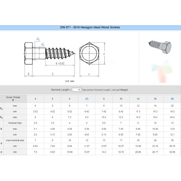 Запаздывание головы наговора M20 DIN571 скрепляет болтами гальванизированные винты стального шестиугольника деревянные