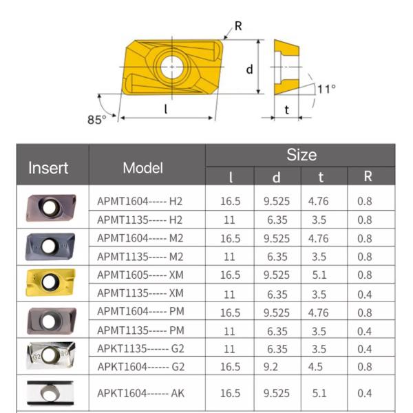 Apkt1135pder-G2 Карбидные CNC-обрабатывающие вставки для резки алюминиевых сплавов