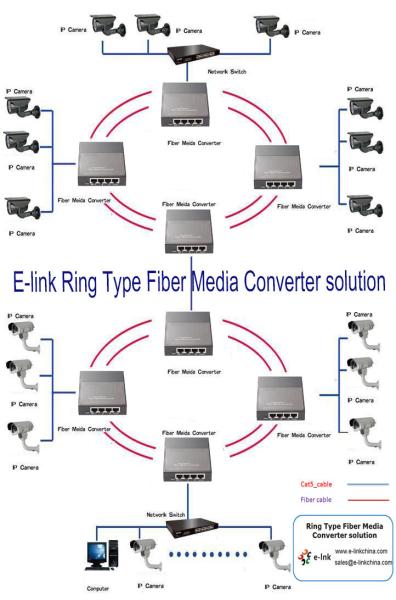 8G+2SFP Ring Type Ethernet Fiber Optic Switch 1000M SFP Distance 16K MAC
